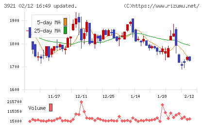 ネオジャパンチャート