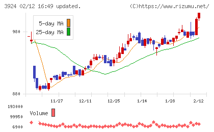 ランドコンピュータチャート