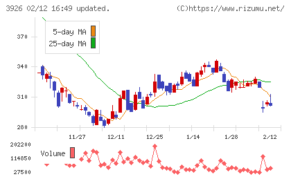 オープンドアチャート