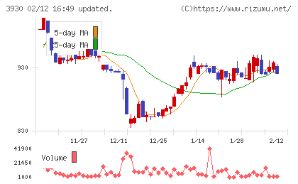 はてなチャート