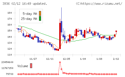 グローバルウェイチャート