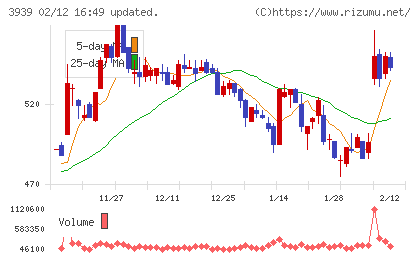 カナミックネットワークチャート
