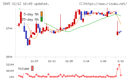 スーパーバッグチャート