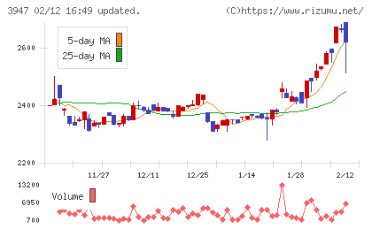 ダイナパックチャート