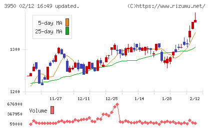 ザ・パックチャート