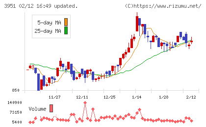 朝日印刷チャート