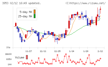 大村紙業チャート