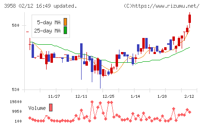 笹徳印刷チャート