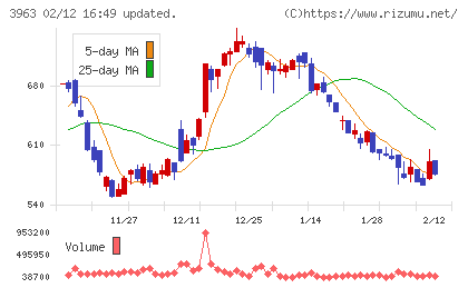 シンクロ・フードチャート