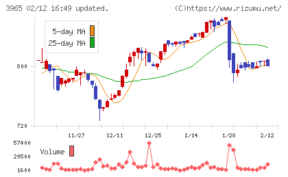 キャピタル・アセット・プランニングチャート