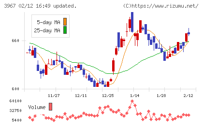 エルテスチャート