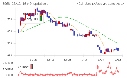 セグエグループチャート