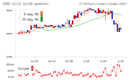 エイトレッドチャート