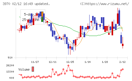 イノベーションチャート