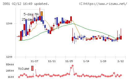 ビーグリーチャート