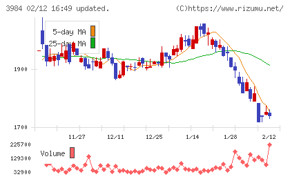 ユーザーローカルチャート