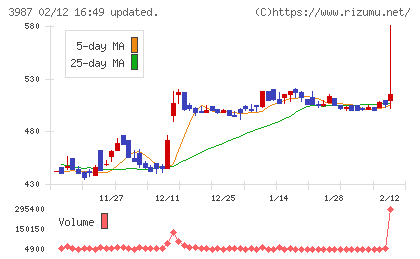 エコモットチャート