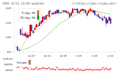 シェアリングテクノロジーチャート
