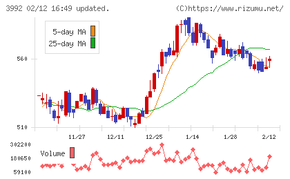ニーズウェルチャート