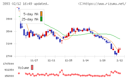 ＰＫＳＨＡ　Ｔｅｃｈｎｏｌｏｇｙチャート