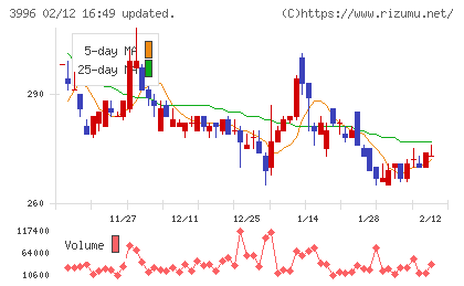 サインポストチャート