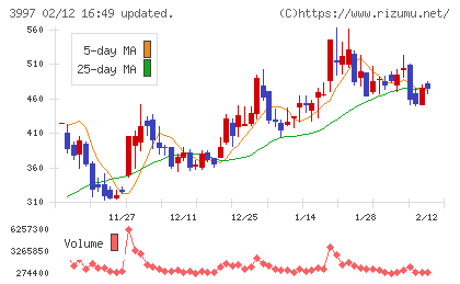 トレードワークスチャート