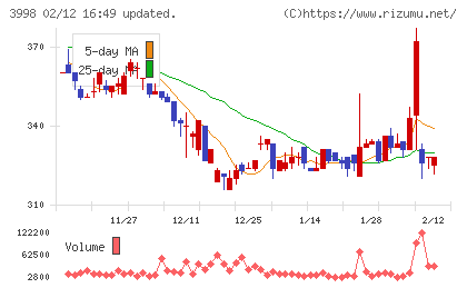 すららネットチャート