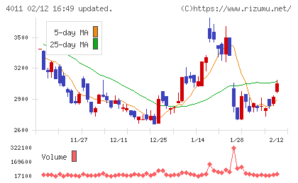 ヘッドウォータースチャート
