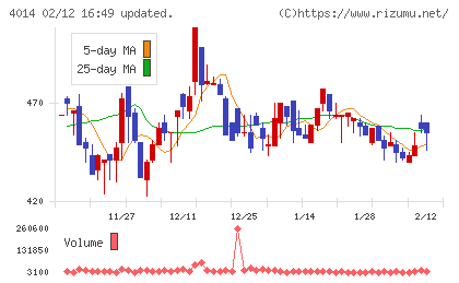 カラダノートチャート
