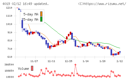 スタメンチャート