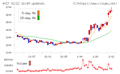 テイカチャート