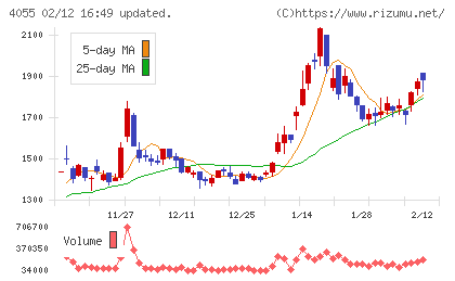 ティアンドエスグループチャート