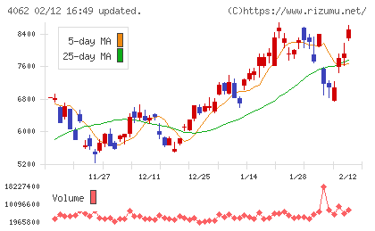 イビデンチャート