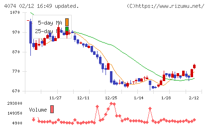 ラキールチャート