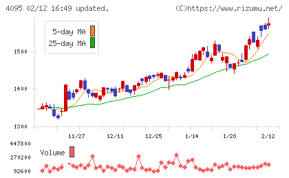 日本パーカライジングチャート
