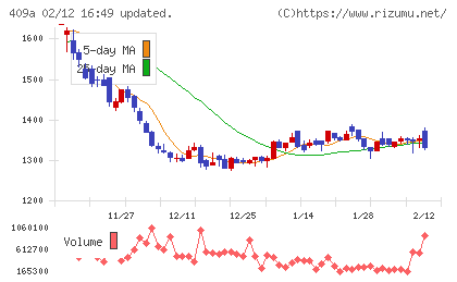 オリオンビールチャート