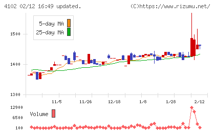丸尾カルシウムチャート