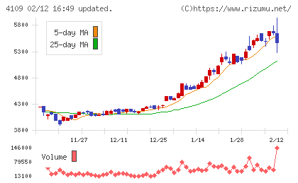 ステラ　ケミファチャート