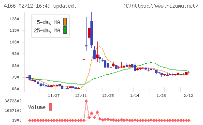 かっこチャート