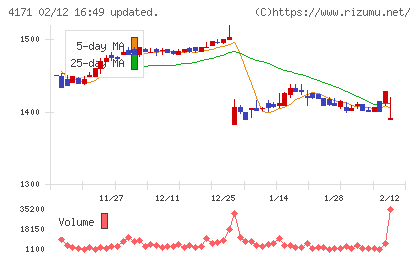 グローバルインフォメーションチャート