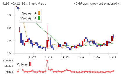 スパイダープラスチャート