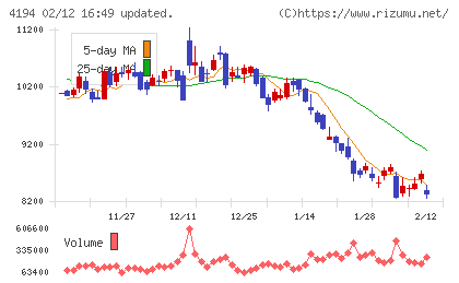 ビジョナルチャート