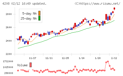 ＵＢＥチャート