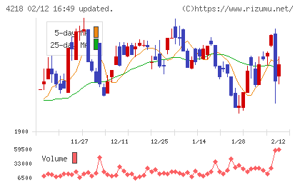 ニチバンチャート