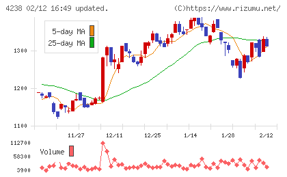 ミライアルチャート