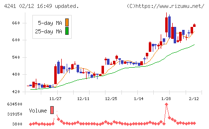 アテクトチャート