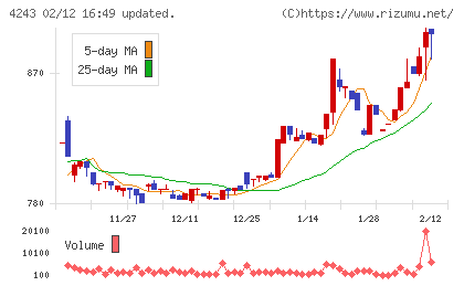 ニックスチャート