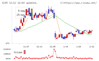 ダイキアクシスチャート