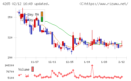 Ｉｎｓｔｉｔｕｔｉｏｎ　ｆｏｒ　ａ　Ｇｌｏｂａｌ　Ｓｏｃｉｅチャート