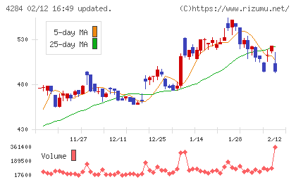 ソルクシーズチャート
